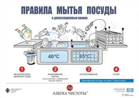 Как усовершенствовать процесс высушивания в инновационной мойке посуды Леран