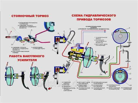 Как функционирует механизм операции системы тормозного привода