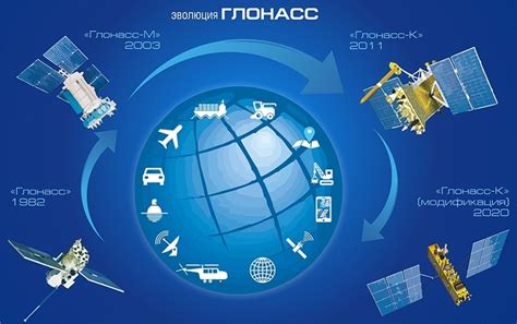 Как функционирует система ГЛОНАСС в автомобильных трекерах