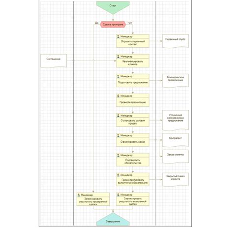 Как эффективно использовать 1С для поиска расписания работы на 2023 год