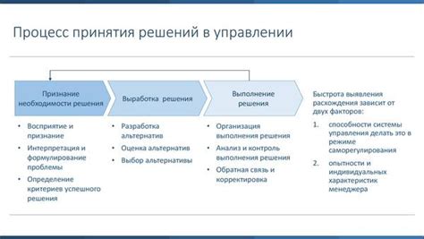 Как эффективно применять управленческое воздействие для решения сложных задач