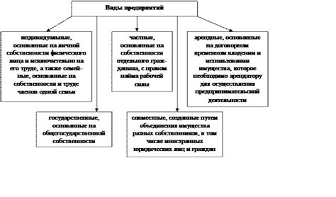 Категоризация рисковых предприятий: виды и особенности