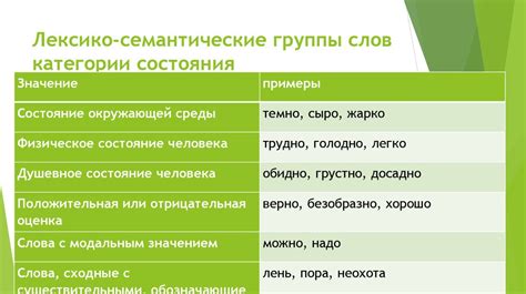 Категории слов в предложении, основанные на их функциях