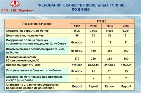 Качество топлива Shell на территории страны: измерение и сопоставление