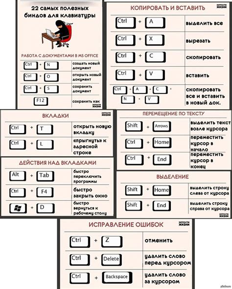 Клавиши, активируемые с помощью "альтернативной правой клавиши"