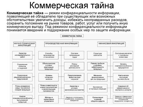 Классификация государственной тайны и ее роль в защите интересов государства