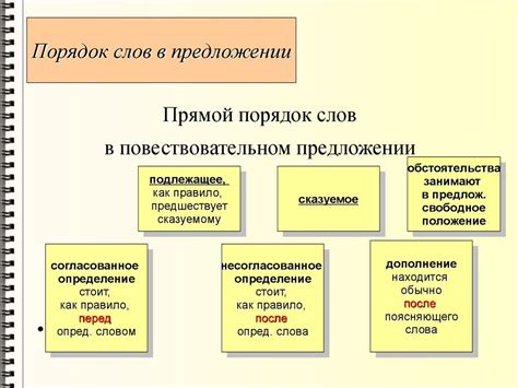 Классификация и особенности слов в предложении