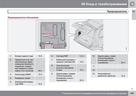 Классификация предохранителей в автомобилях Volvo XC90