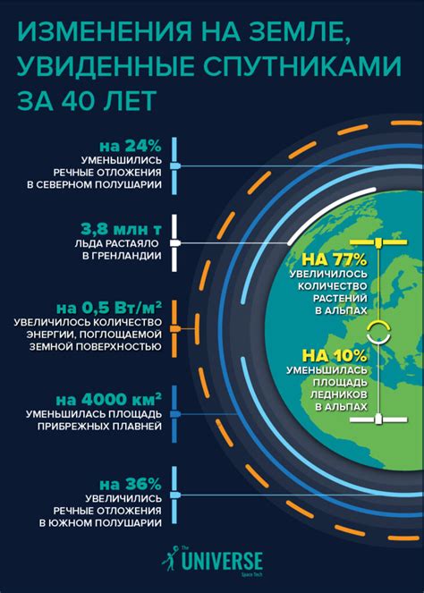 Климатические изменения и перспективы безснежного будущего