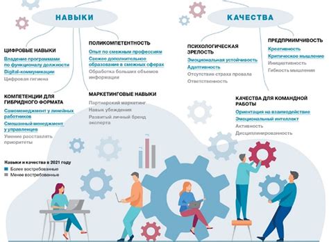Ключевые компетенции и знания для эффективного написания академических писем