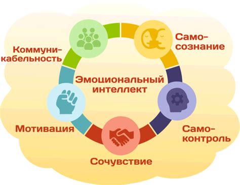 Ключевые термины в психологии эмоционального интеллекта