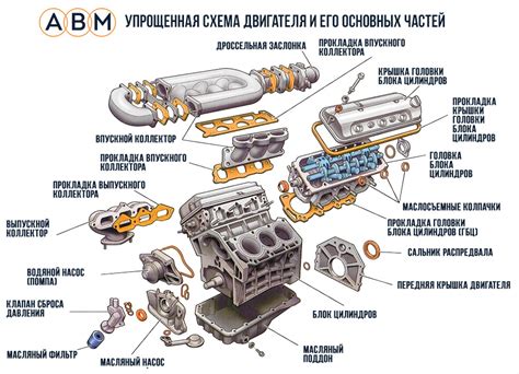 Компоненты двигателя, связанные с местоположением регулятора температуры
