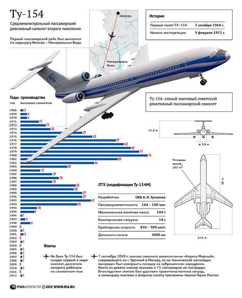 Конструкция и уникальные черты Ту-154