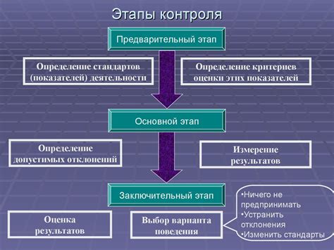 Контроль и регулирование оружия: основные аспекты
