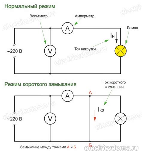 Короткое замыкание: суть явления и его проявление