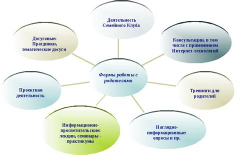 Корректное планирование досуга и поездок: значение информации о погоде