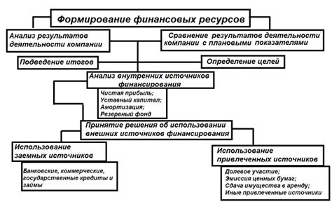 Крабинг и ресурсные миссии: источники финансовых возможностей в постапокалиптическом мире
