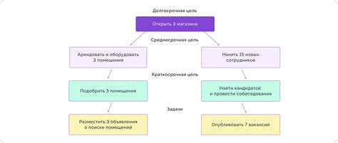 Краткосрочные и долгосрочные решения