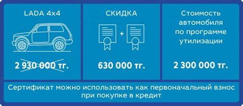 Кредит на автомобиль: безопасное финансирование при приобретении транспортного средства