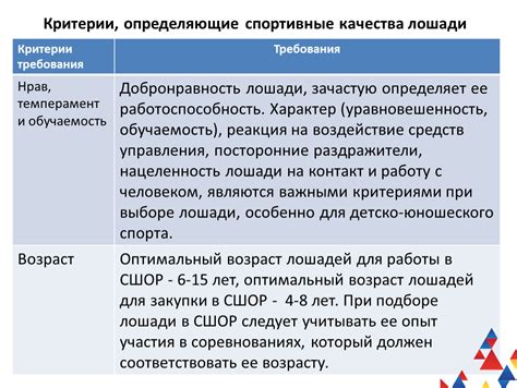Критерии, определяющие радикальную группировку