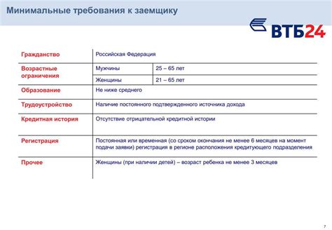 Критерии выбора между ВТБ и ВТБ 24: анализ условий и требований