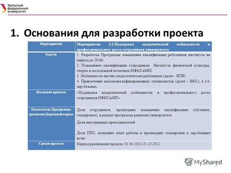 Критерии и основания для лишения академической квалификации