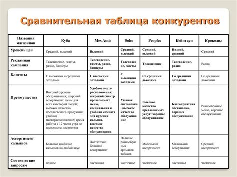 Критерии оценки и сравнения функционала платформ