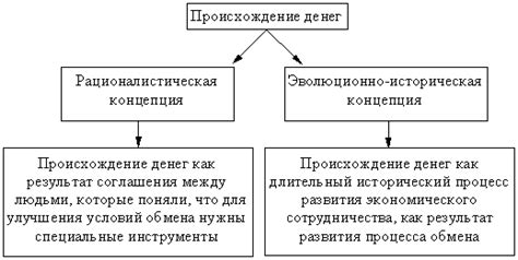 Критика функционального подхода: альтернативные теории денег