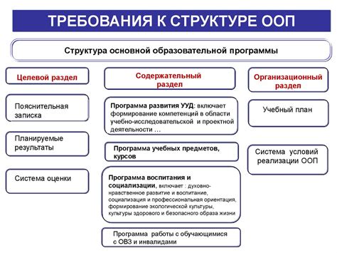 Критические аспекты реализации основного принципа распределения задач