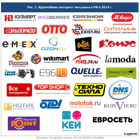 Крупные онлайн-магазины, которые сотрудничают с Российской почтой