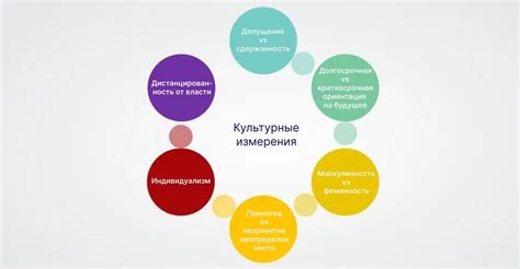 Культурные особенности в восприятии различных оттенков
