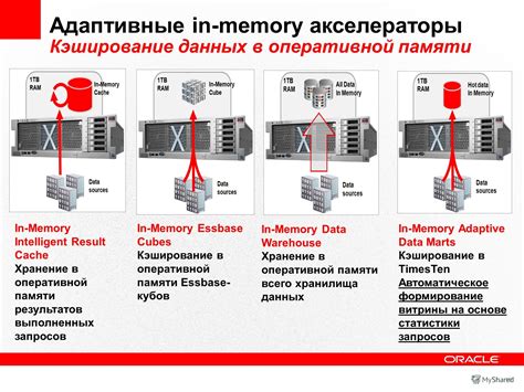 Кэширование токенов в оперативной памяти сервера