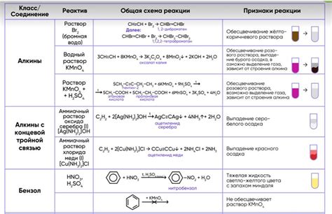 Лечение различных заболеваний с помощью уникального органического соединения