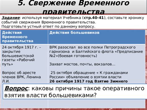 Лидерство Ленина: разработка стратегии для окончательного свержения временного правительства