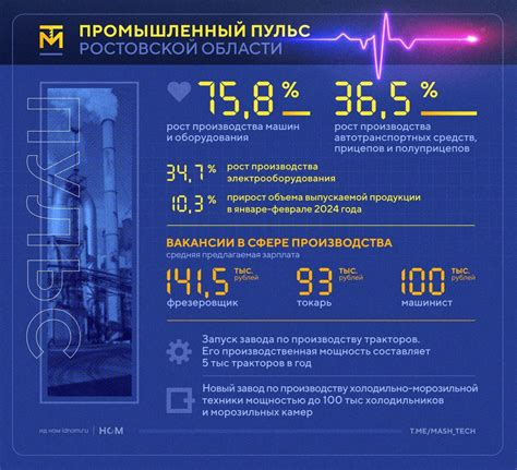 Лидеры угольной промышленности: ключевые показатели