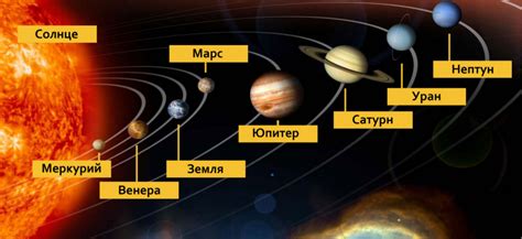 Марс: планета, близкая к Земле в Солнечной системе
