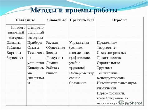 Мастерство контроля над сновидениями: приемы и методы