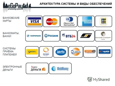 Международные системы платежей и банковские карты