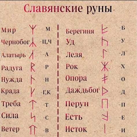 Места силы: охранные руны и волшебные камни