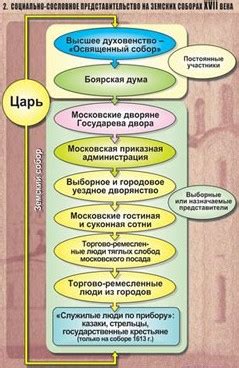 Местные органы власти: поддержка и консультации