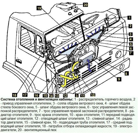 Местонахождение защитных устройств внутри кабины автомобиля