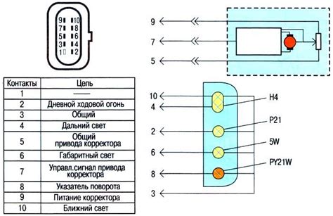 Местоположение и идентификация уникального элемента автомобиля ГАЗель Некст