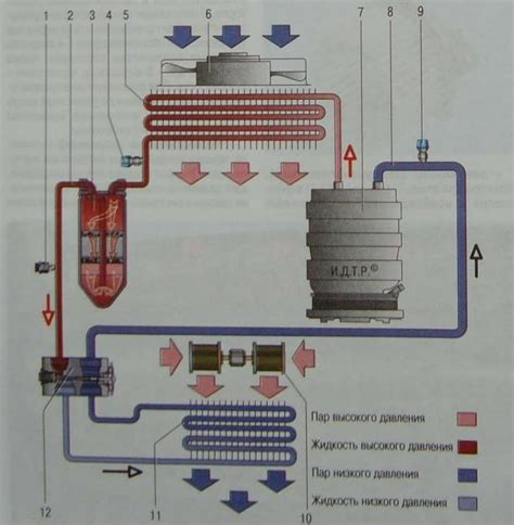 Местоположение стока конденсата на системе кондиционирования модели Гранта