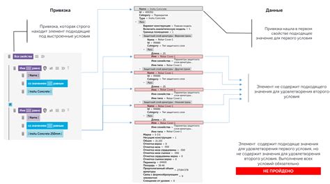 Местоположение элемента привязки адсорбера