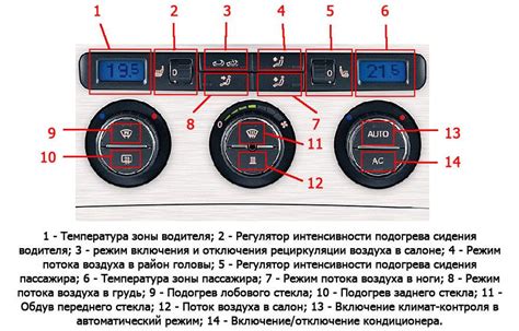 Место установки обеспечителя климата в автомобиле Форд Транзит
