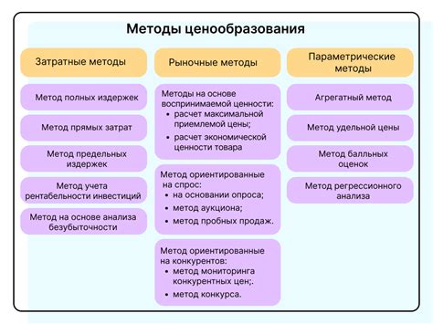 Методики разбивки "осла" на звуковое индивидуальные компоненты
