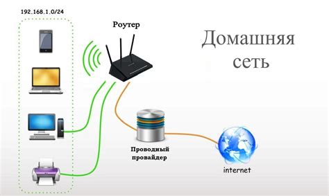 Методы анализа доступности портов у интернет-провайдера