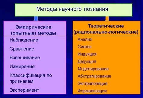 Методы выявления и проверки
