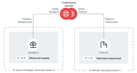 Методы доступа к файлам в хранилище облачной платформы