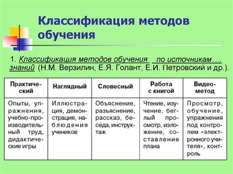 Методы и их классификация
